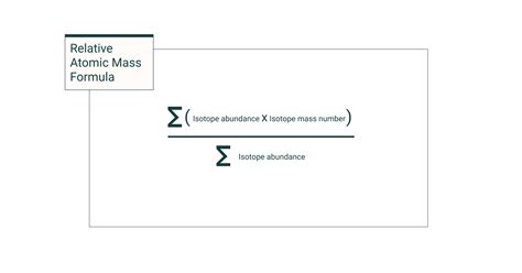 Isotopes of Elements