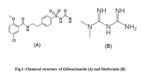 Derivative Spectrophotometric and HPLC Validated Methods for Simultaneous Determination of ...