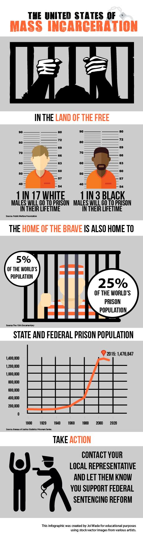 The United States of Mass Incarceration | Wade ASCJ