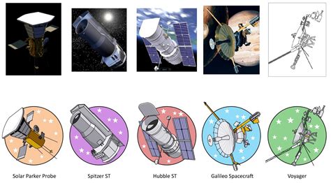 Astronomy-themed card game “In the Night Sky”: Spacecraft graphics. Free “Print & play” PDF ...