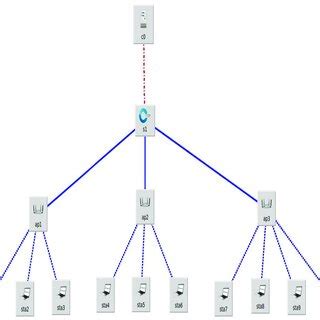 Custom tree topology. | Download Scientific Diagram