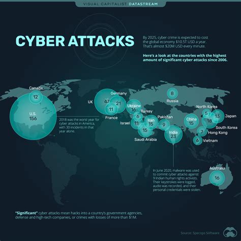 Cyber Attack On Pipeline - Cyber-Attack on US Laboratory - Infosecurity Magazine / Gas pipeline ...