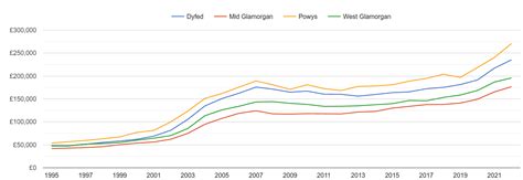 West-Glamorgan house prices in maps and graphs. December 2024