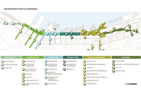 Map - Friends of Waterfront Seattle