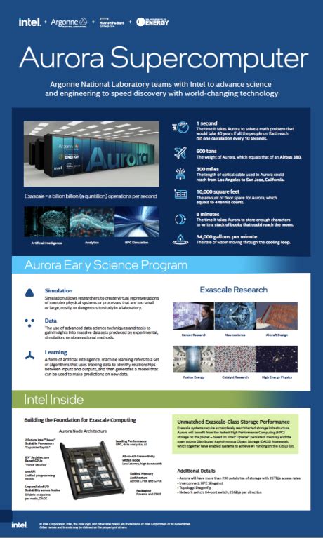 Aurora Exascale Supercomputer | Argonne Leadership Computing Facility