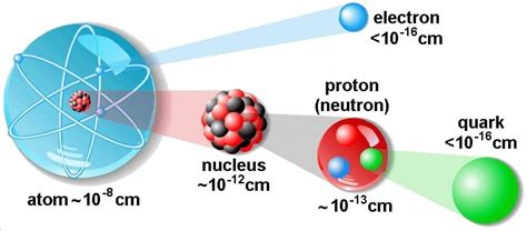 Atomic and Nuclear Structure | Definition & Characteristics | nuclear-power.com