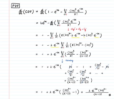 Gamma Distribution