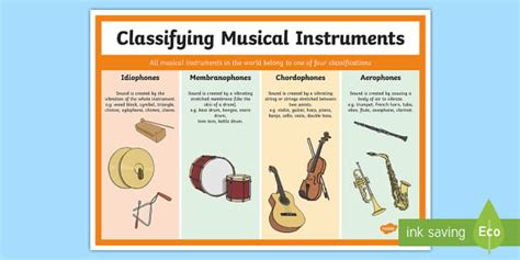 Classifying Musical Instruments Poster | Musical Instruments