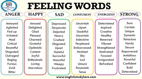 Feeling Words - English Study Here