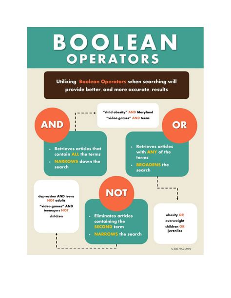 Boolean Phrases Cheat Sheet - Nataly Martinez | Library | Formative