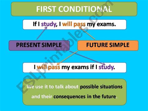 ESL - English PowerPoints: First Conditional - Rules