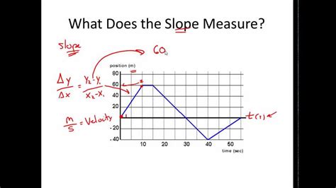 Position Time Graph Worksheet - Word Worksheet