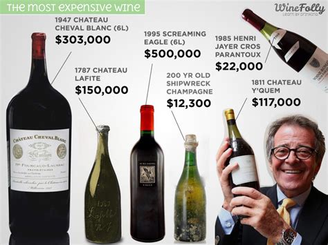 7 Traits of the World's Most Expensive Wine (video)