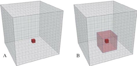 (A) A simulation box is mapped to a 3D grid; Properties of the ...