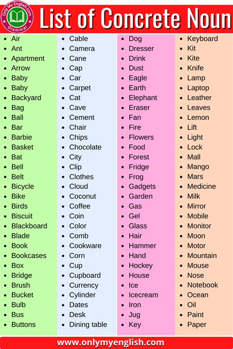 Concrete Nouns List A-Z in English » OnlyMyEnglish