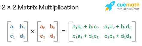 2x2 Matrix Multiplication