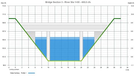 Bridge Hydraulics – Learn Channel Studio