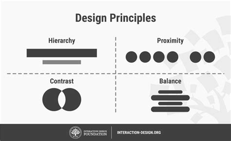 How Do Artists Use the Principles of Design - Gabel Imensid