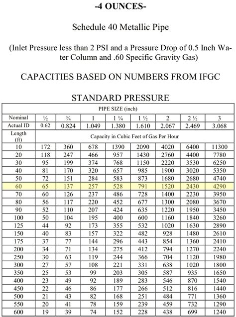 Propane Pipe Sizing For Generator at Buffy Posey blog