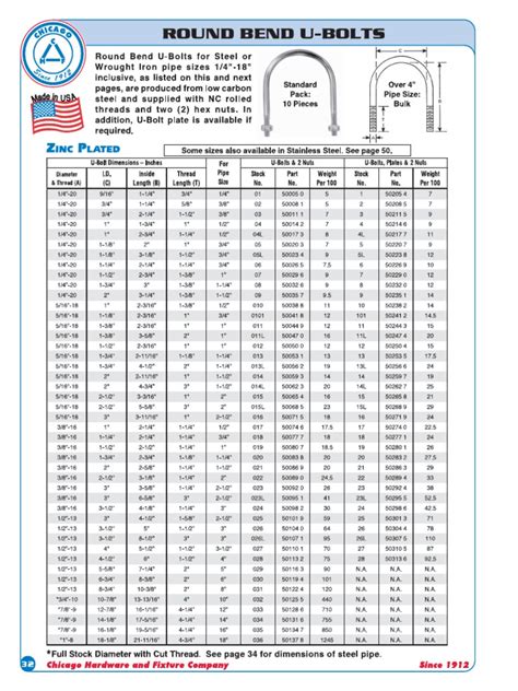 U Bolt Weight Chart