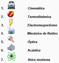 Formulas De La Fisica Clasica - Halos