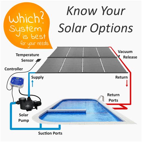 Solar Pool Heating Spare Parts Melbourne | Reviewmotors.co