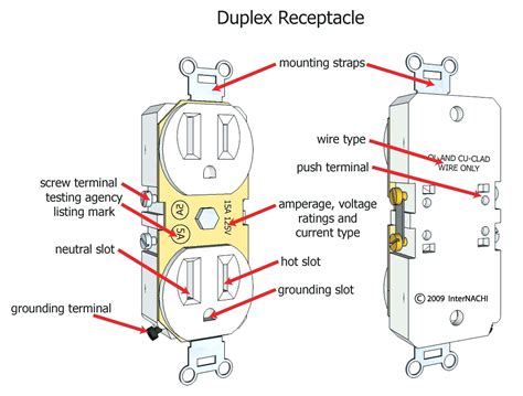 Electrical Outlet Wiring Diagram With Switch