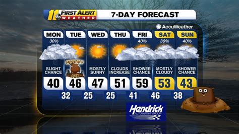 Weather Forecast for Raleigh, Durham and Fayetteville, NC - ABC11 ...