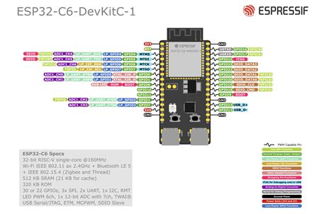 ESP32-C6 Reality Check - romkey.com