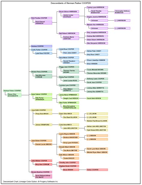 Gleeson Clan Gathering 2016: Get your Family Tree printed by the Nenagh Guardian