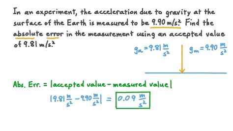 What Is The Exact Acceleration Due To Gravity On Earth - The Earth ...