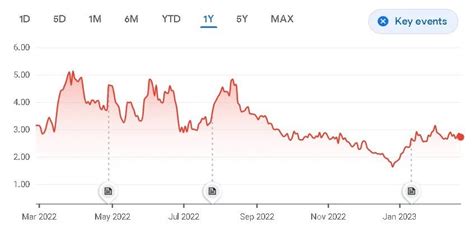 Archer Aviation Stock Forecast 2023, 2025, and 2028 | ACHR Stock Price ...