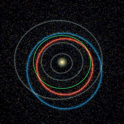 Defining Rotation and Revolution in Astronomy