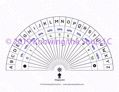 How to Use Pendulum Charts - Ask Your Pendulum