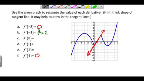 Finding derivatives from a graph - YouTube