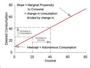 Introduction to Macroeconomics - Chapter 22