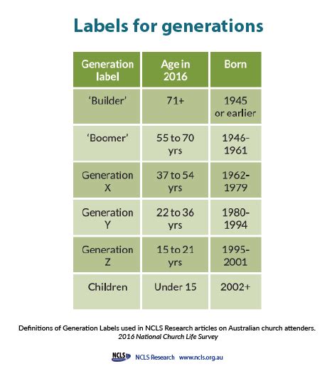 Generations, labels and names: ways to understand age differences ...