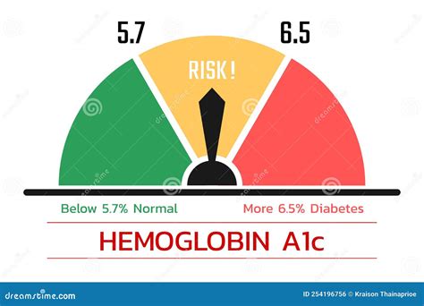 Hemoglobin A1C (HbA1c) Blood , Glycated Hemoglobin, HbA1c Test, Diabetes Mellitus. Vector ...