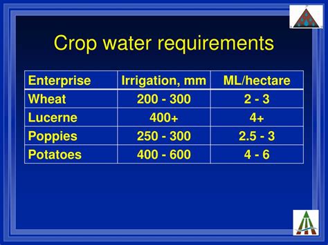 PPT - Irrigation & Economics PowerPoint Presentation, free download ...