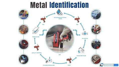 Metal Identification: Tests & Tips On How to Identify