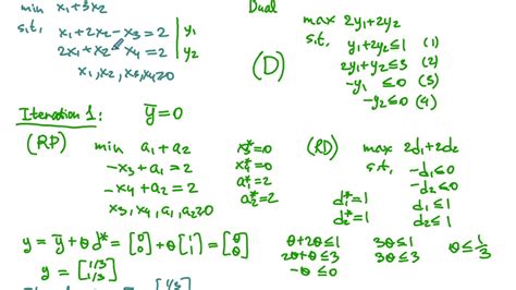 The Primal-Dual Simplex Method: An Example - YouTube