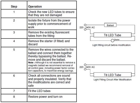 LED Lighting Knowledge: LED Tube Light Installation Instructions