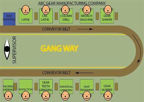 A General Overview of a Good Workshop Layout