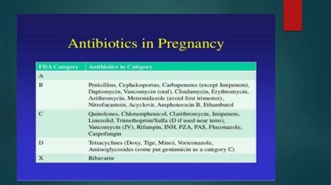 Amoxicillin 250mg safe during pregnancy. lld.qarson.fr