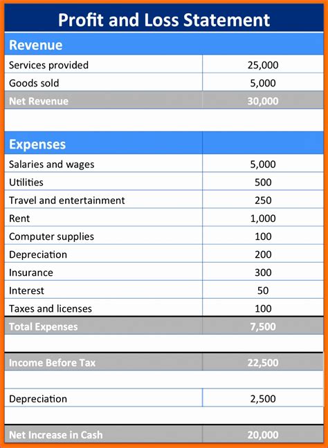 How to Calculate Profit & Loss in Excel Easily - Excel Tutorials ...