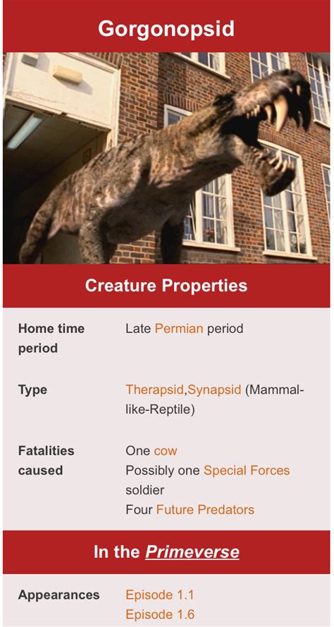 The Primeval Gorgonopsid | Gorgonspid Wiki | Fandom