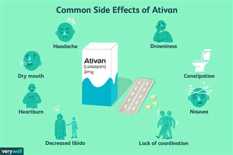 Lorazepam Ati Medication Template