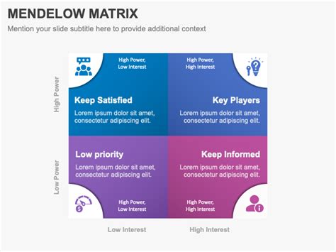 Mendelow Matrix PowerPoint Template | SketchBubble