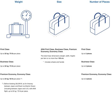 ANA wings – Baggage allowance | imHoliday info