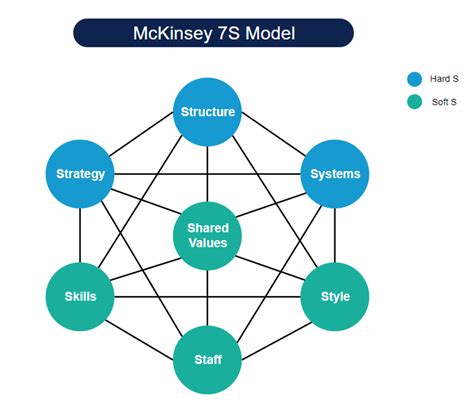 🌈 7s model with examples. Mckinsey 7s Framework Example. 2022-11-15